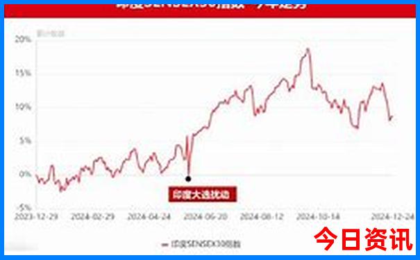 夏天旅游去哪比较好